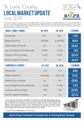 St. Lucie County Market Update!