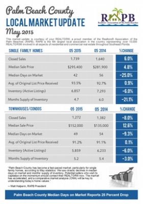 Palm Beach County Market Report from Luxury Partners