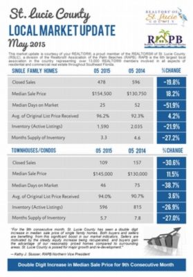 St. Lucie County Market Report from Luxury Partners