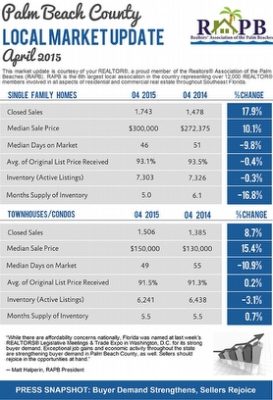 Palm Beach County Market Report!