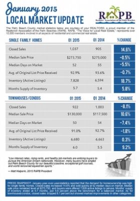 Palm Beach County Market Update is In!
