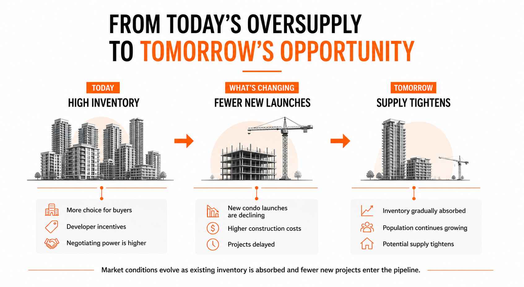 What a $30 Million Toronto Condo Purchase Reveals About Today's Housing Market