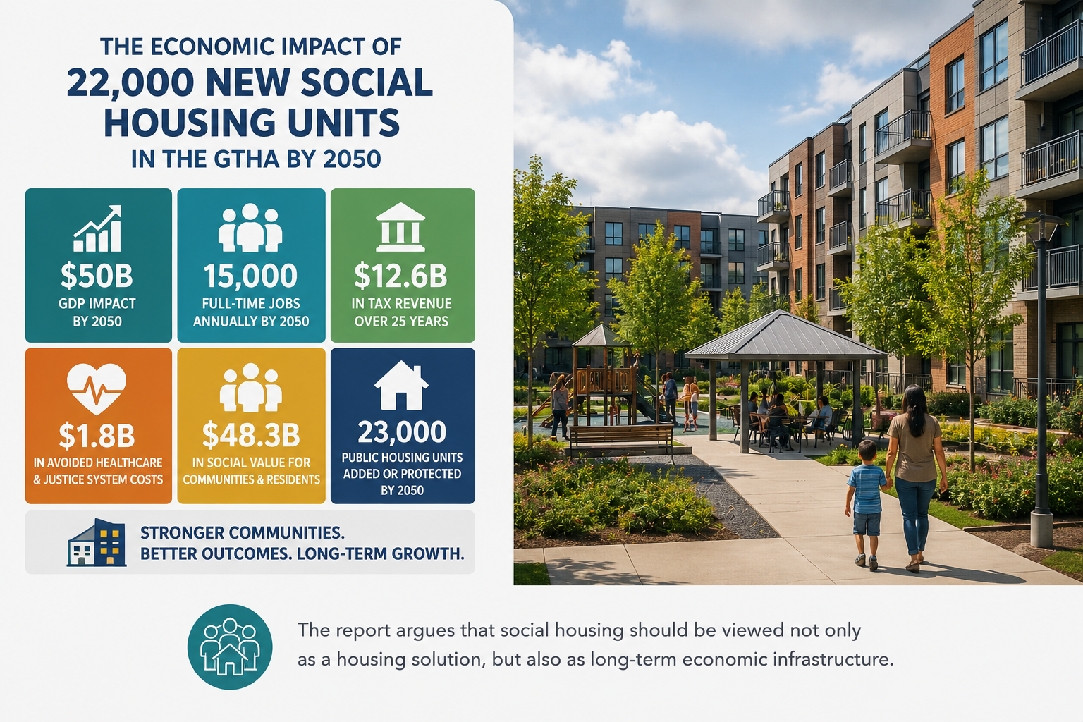 Why a $50 Billion Social Housing Investment Could Reshape the Greater Toronto Housing Market