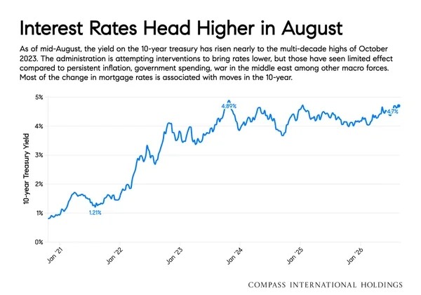 August 2026 National Insights Report