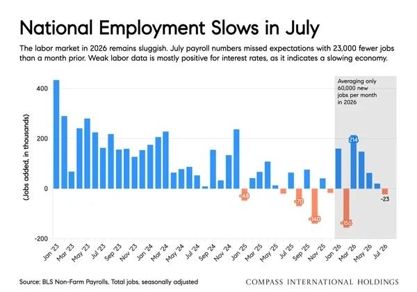 August 2026 National Insights Report