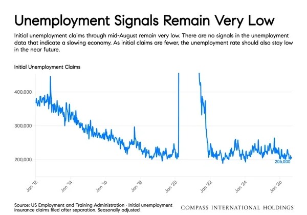 August 2026 National Insights Report