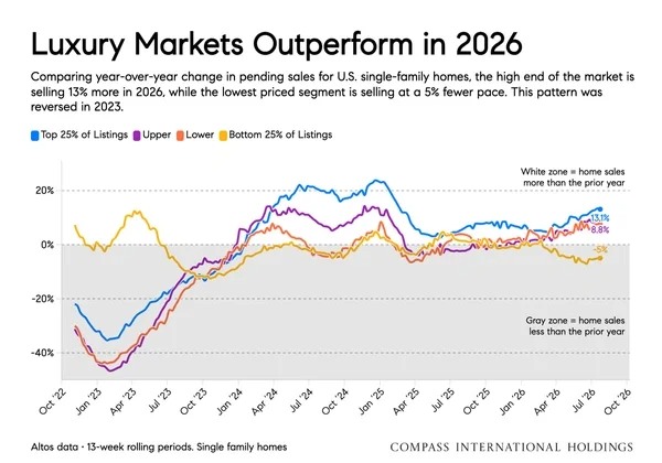 August 2026 National Insights Report