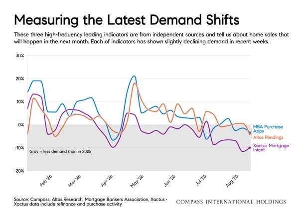 August 2026 National Insights Report