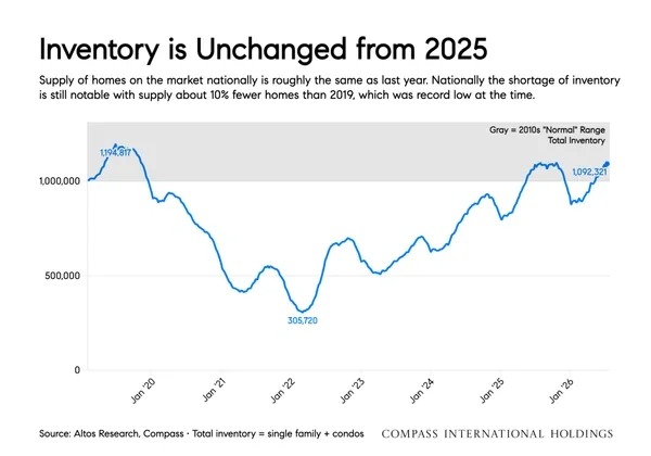 August 2026 National Insights Report