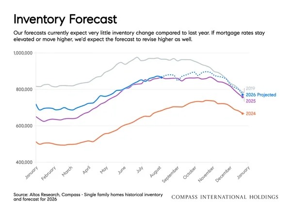 August 2026 National Insights Report