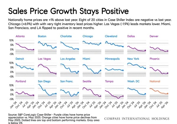 August 2026 National Insights Report