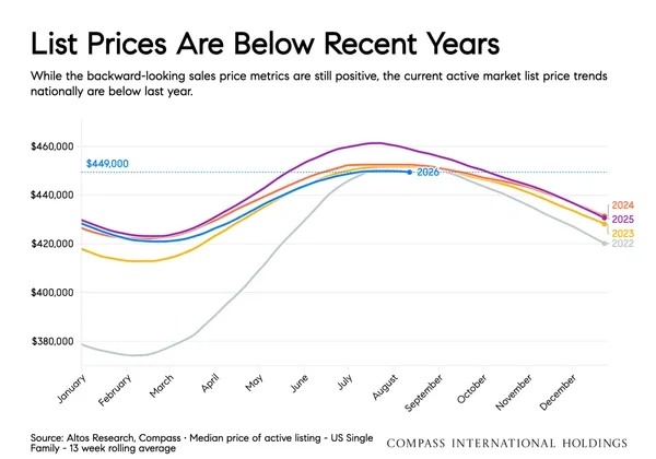 August 2026 National Insights Report