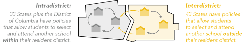 intradistrict-interdistrict