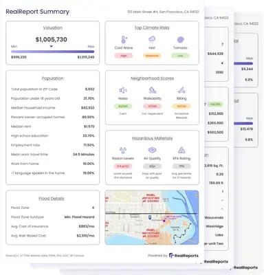 RealReports