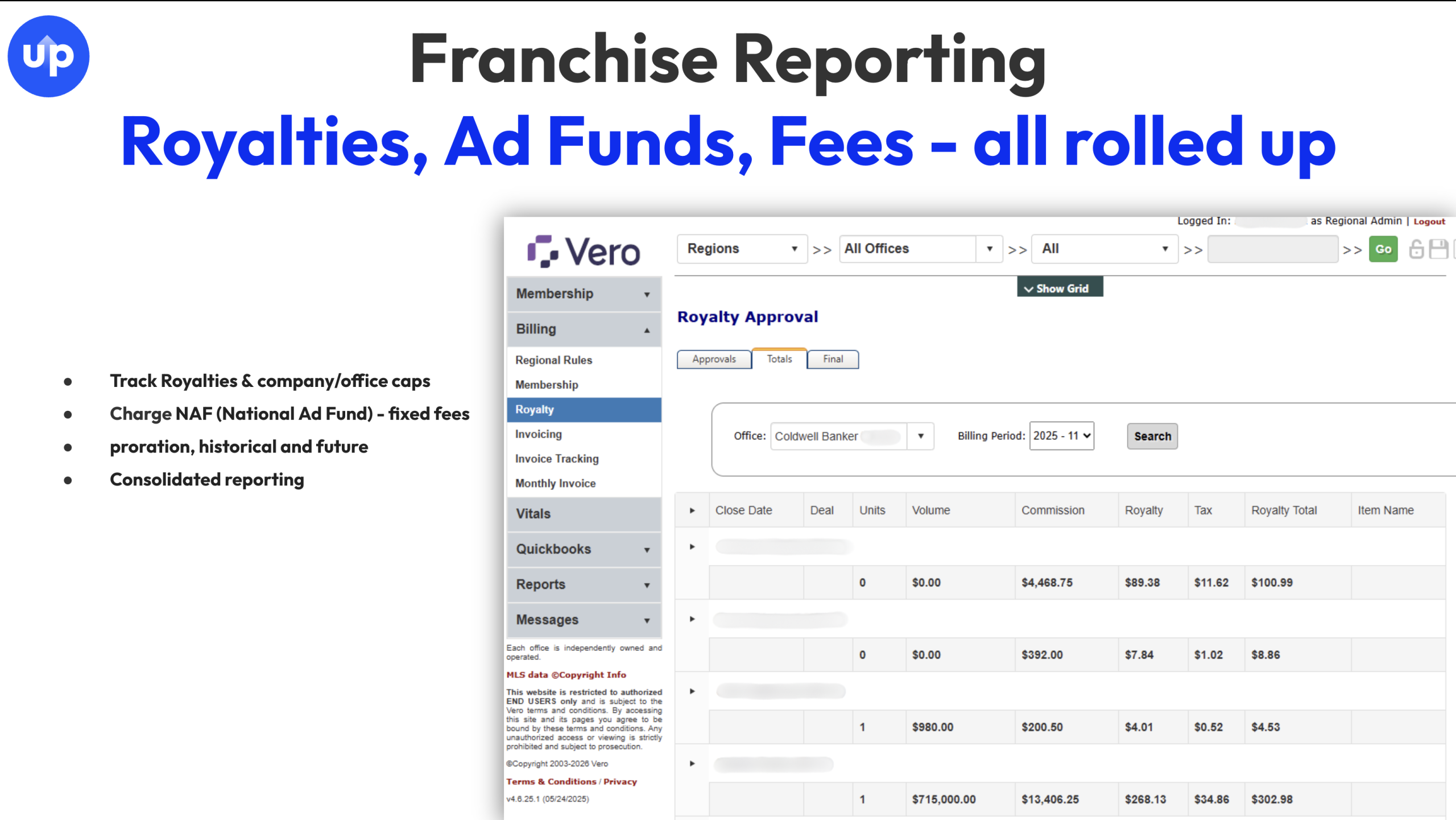 Infographic for "Royalties, Ad Funds, Fees - all rolled up"