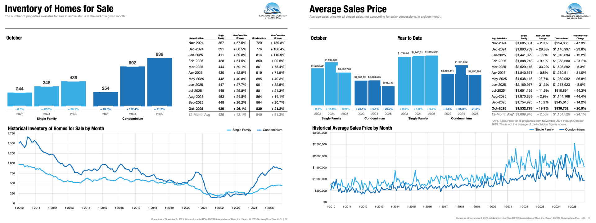 Market Rebalance