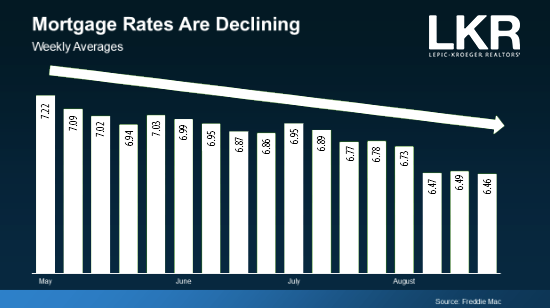 Mortgage Rate