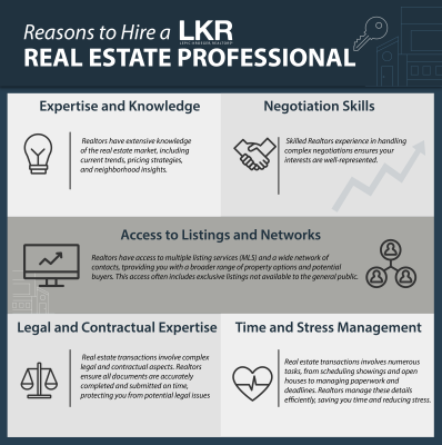 Preparing your home to sell