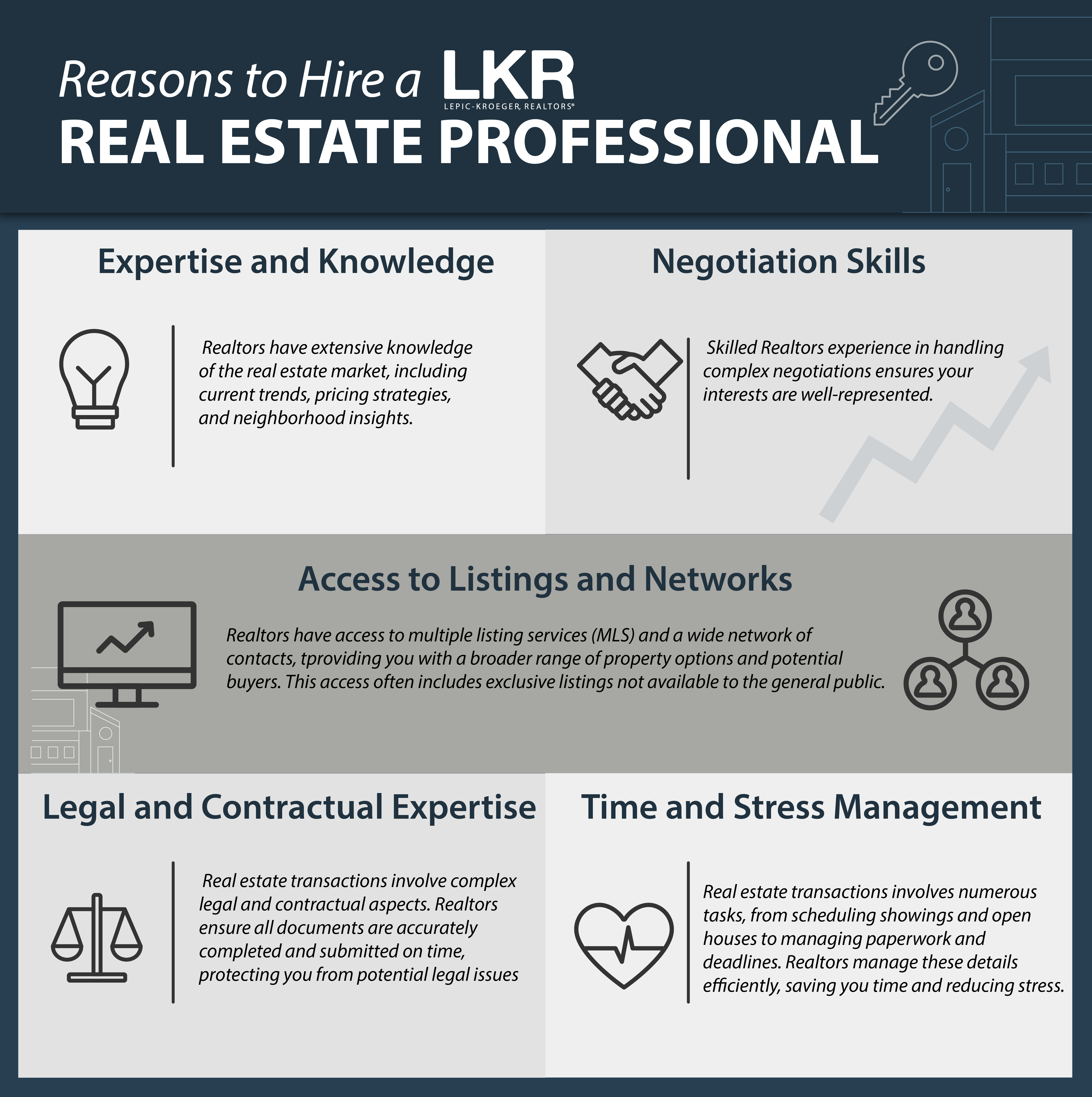 Preparing your home to sell