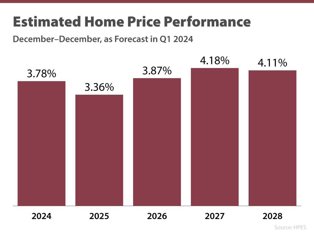 Does It Make Sense To Buy a Home Right Now?