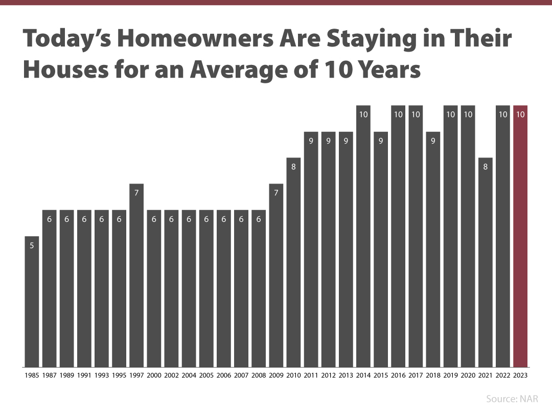 3 Must-Do’s When Selling Your House in 2024