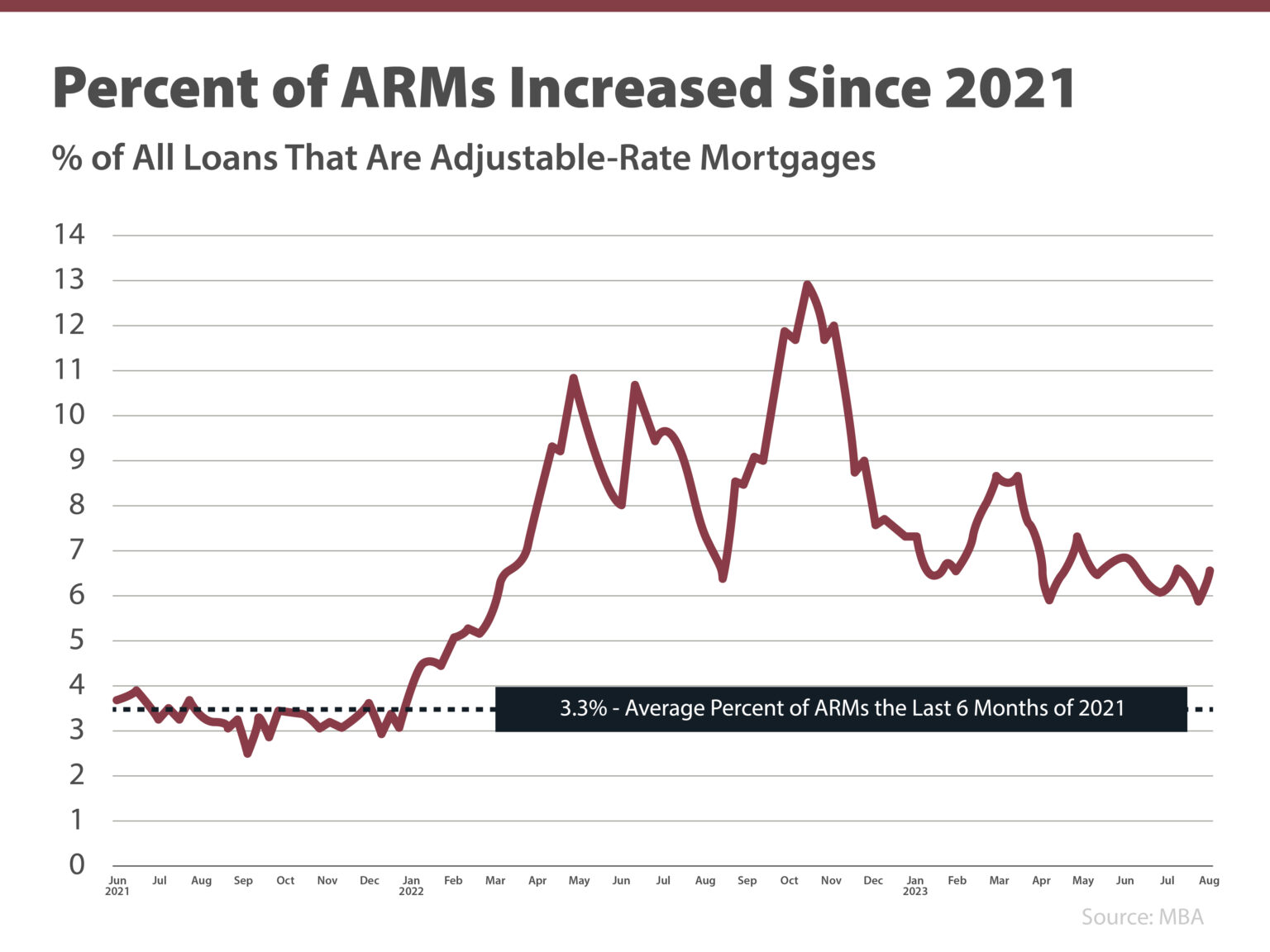 Why You Don’t Need to Fear the Return of Adjustable-Rate Mortgages