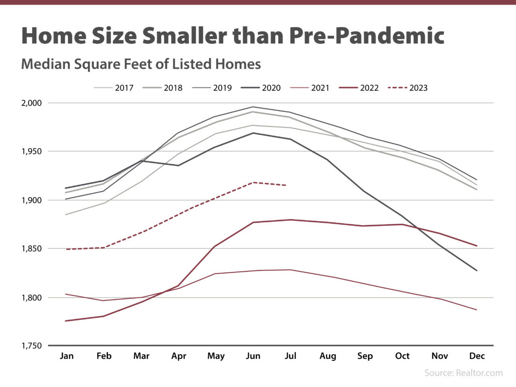 Get Ready for Smaller, More Affordable Homes