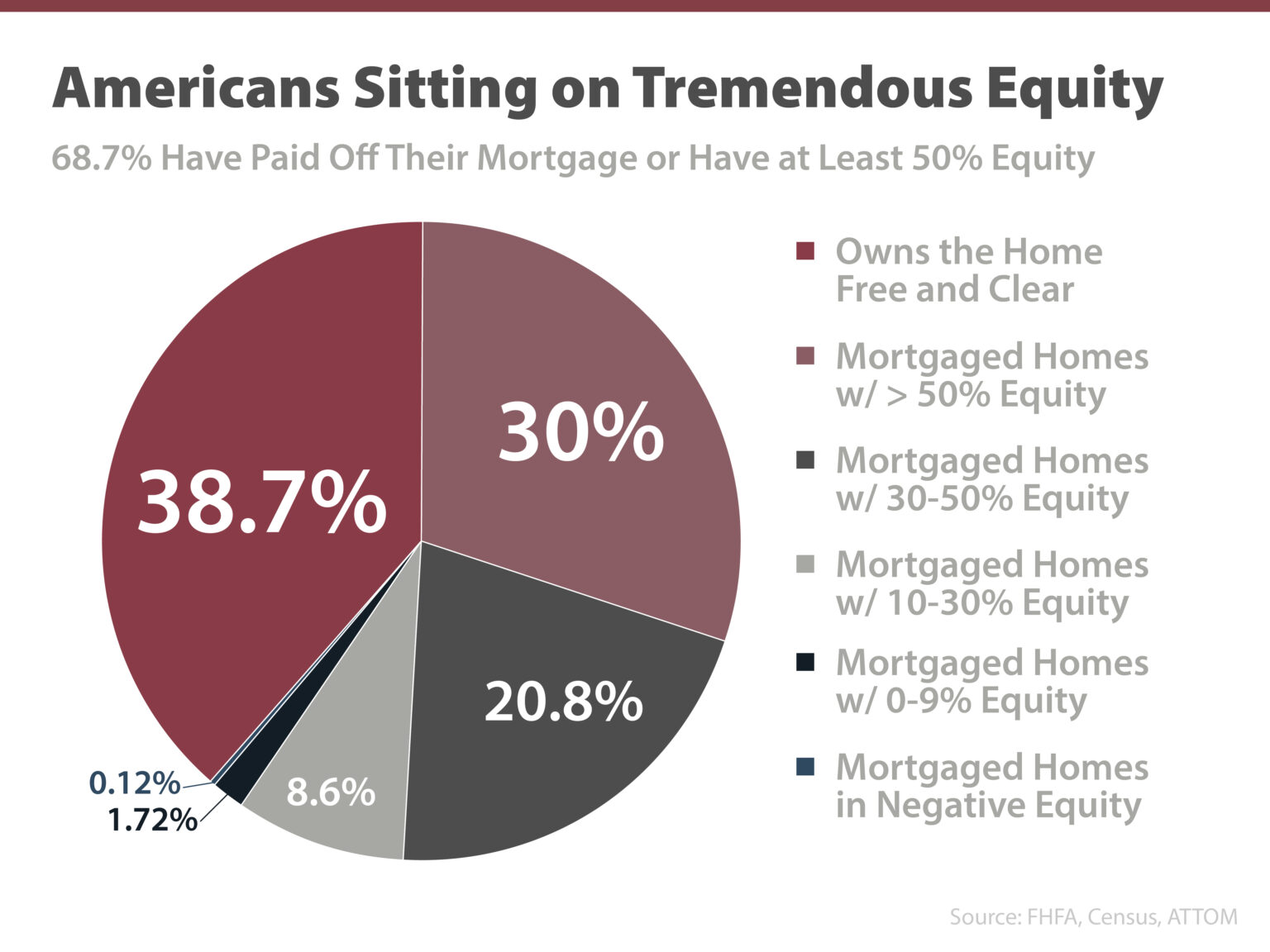 Your Home Equity Can Offset Affordability Challenges