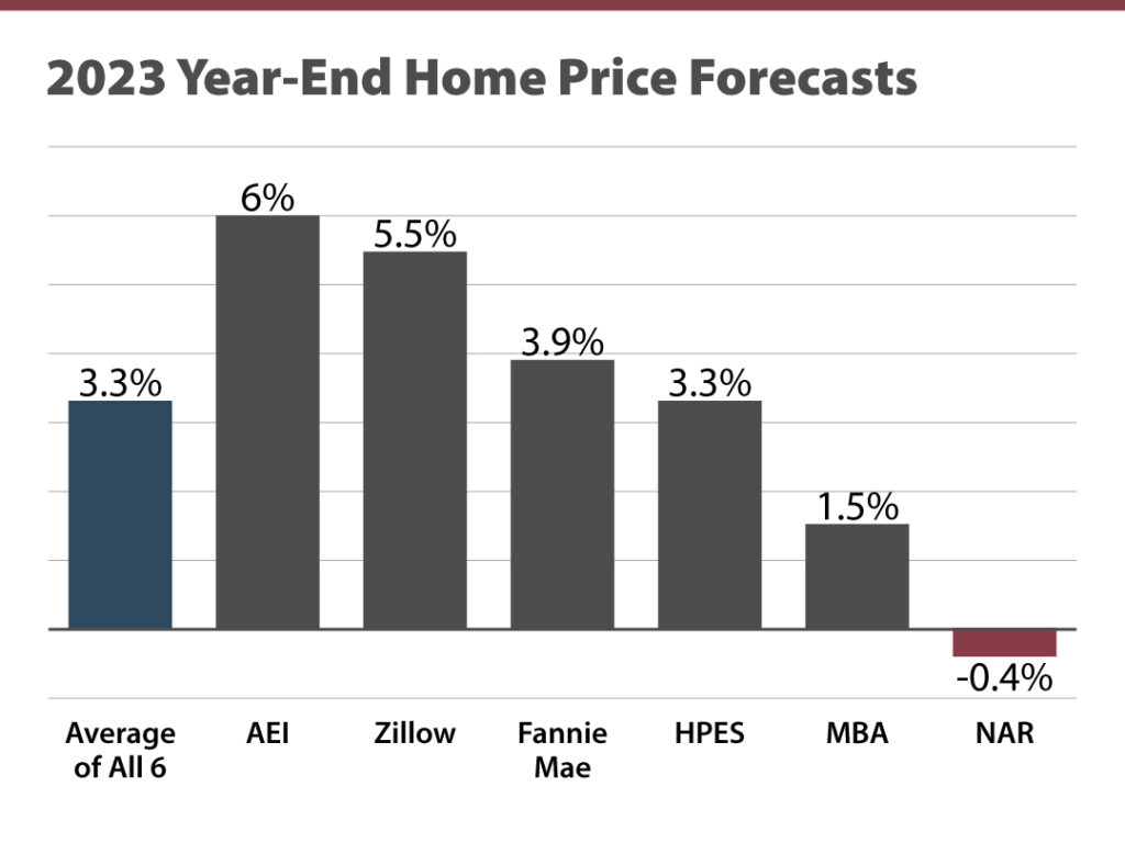 The Latest Expert Forecasts for Home Prices in 2023