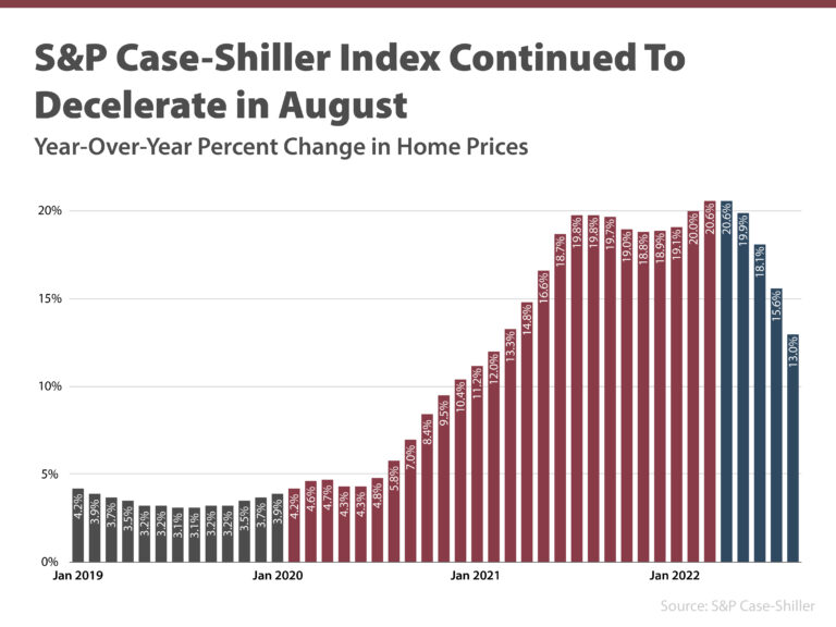 Key Factors Affecting Home Affordability Today