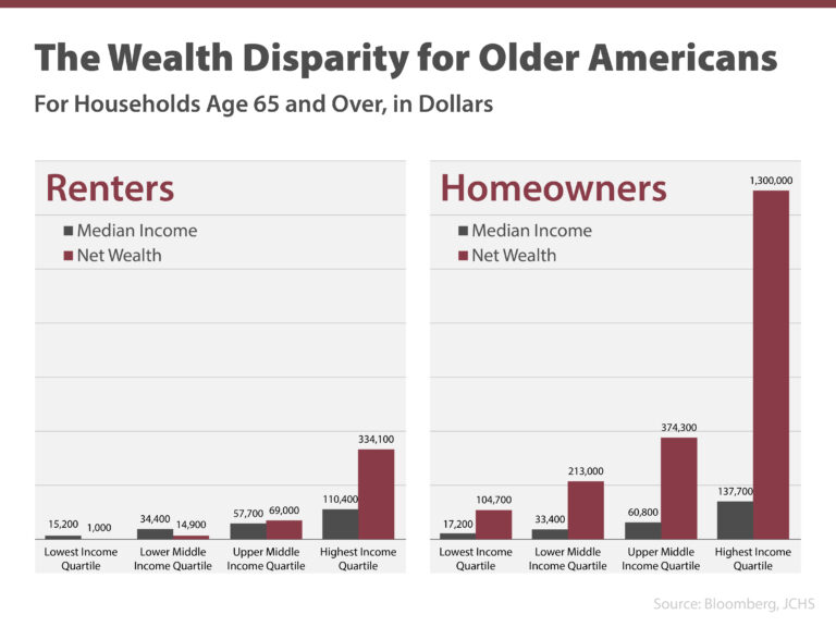 Homeownership Is an Investment in Your Future