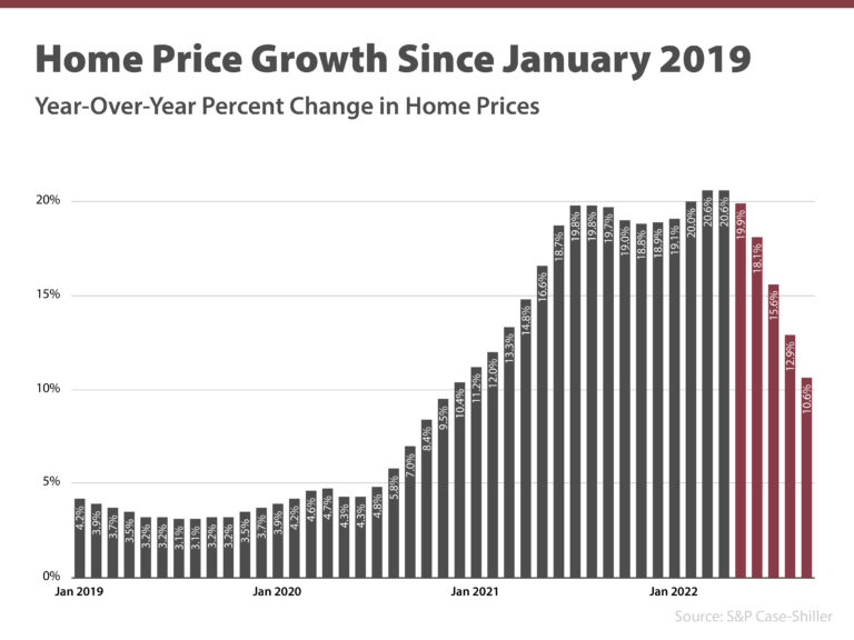 What Every Seller Should Know About Home Prices