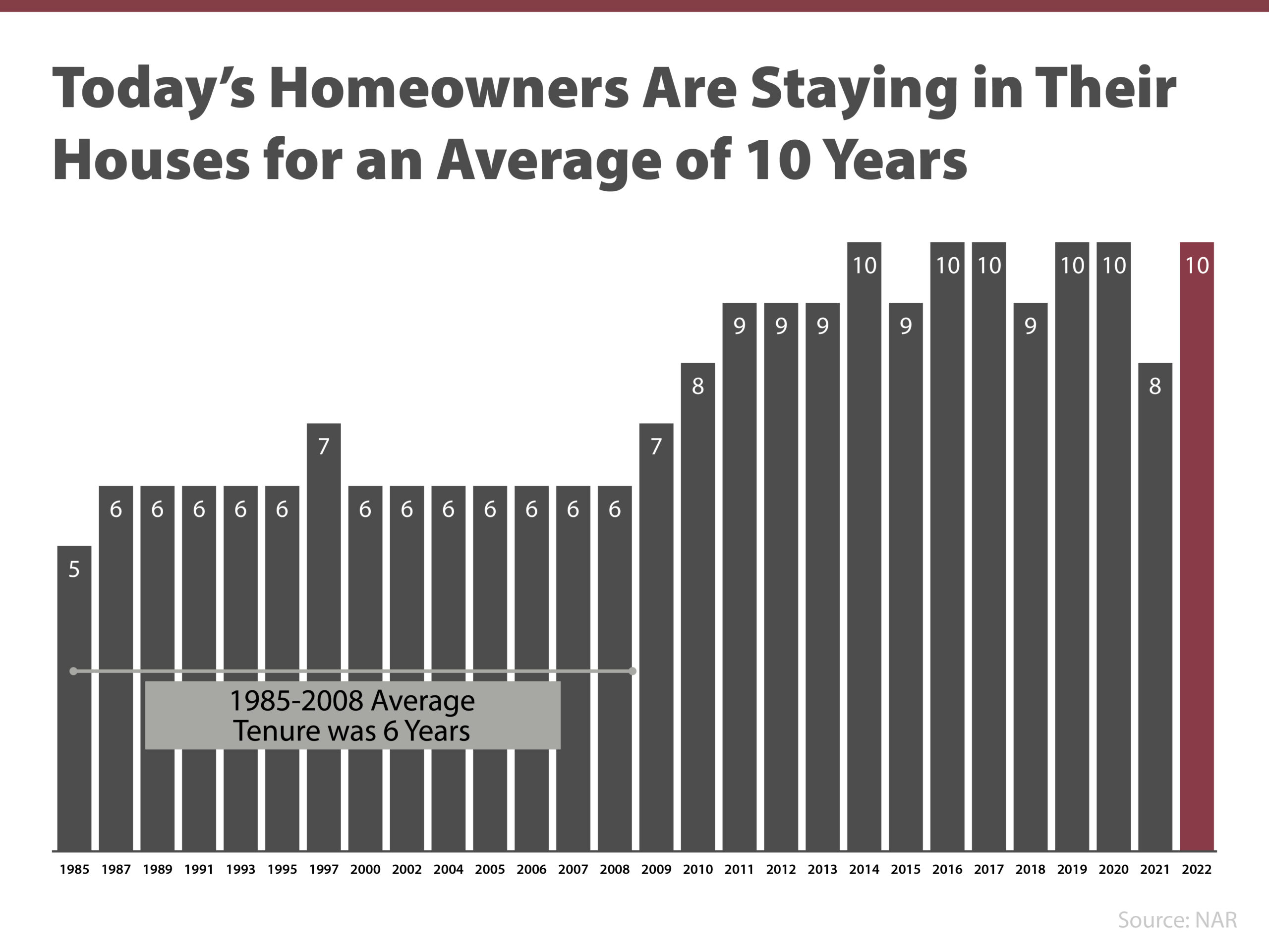 3 Best Practices for Selling Your House This Year