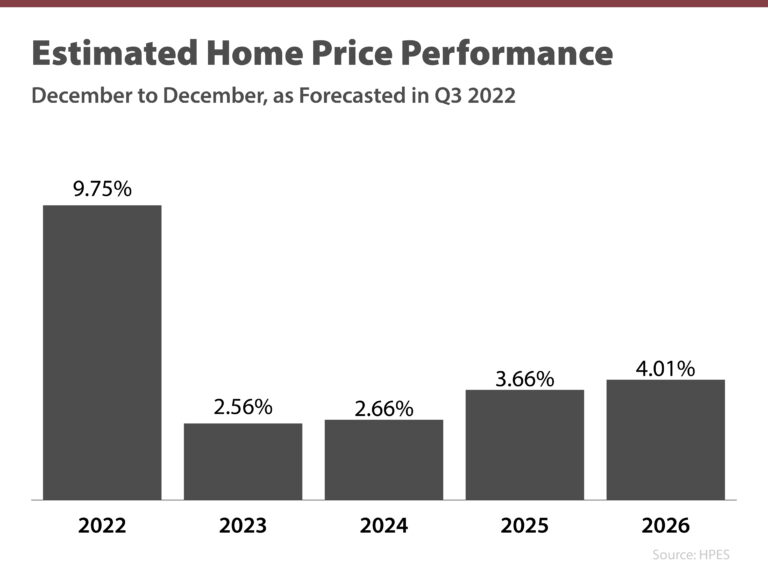 Two Questions Every Homebuyer Should Ask Themselves Right Now