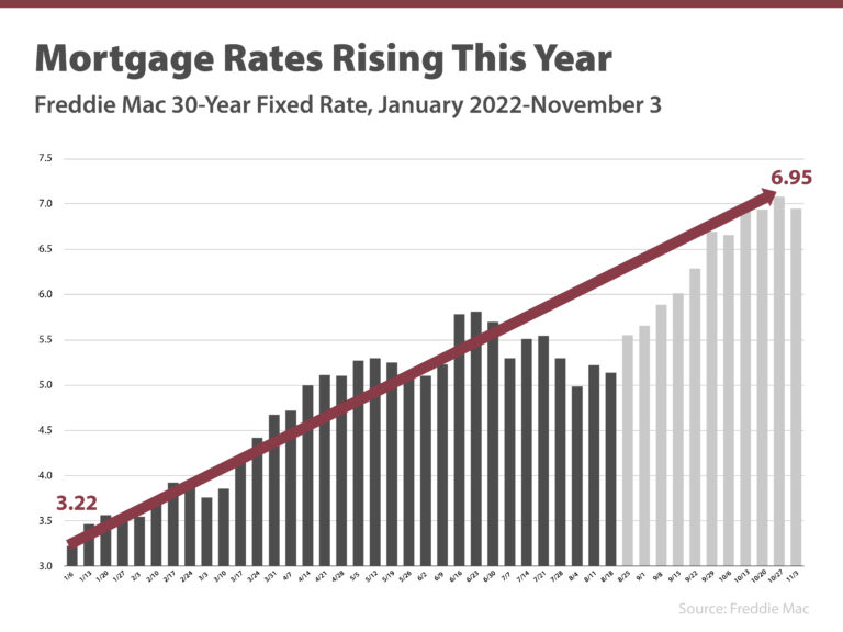 What’s Ahead for Mortgage Rates and Home Prices?