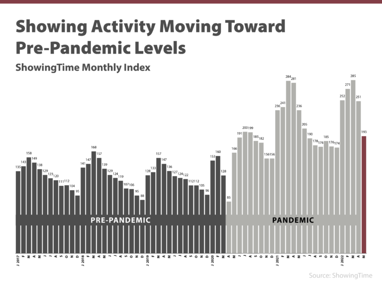 A Window of Opportunity for Homebuyers