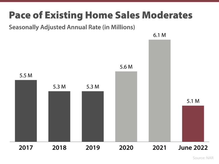 A Window of Opportunity for Homebuyers