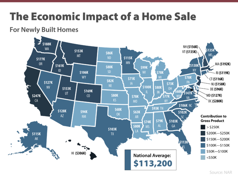 How Buying or Selling a Home Benefits the Economy and Your Community