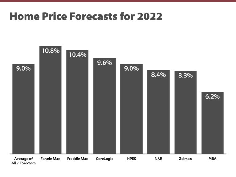 Will Home Prices Fall This Year? Here’s What Experts Say.