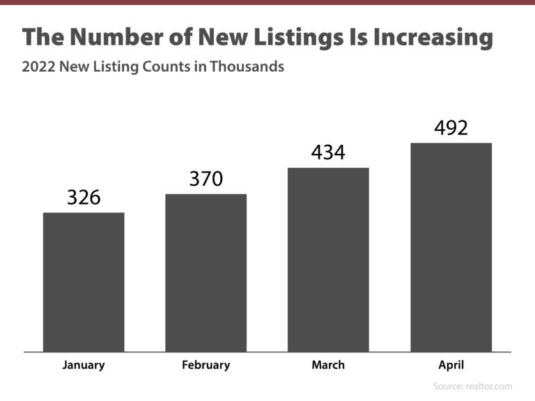 Are There More Homes Coming to the Market?