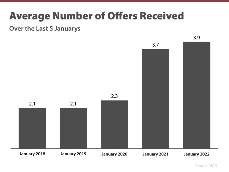How To Navigate a Market Where Multiple Offers Is the New Normal