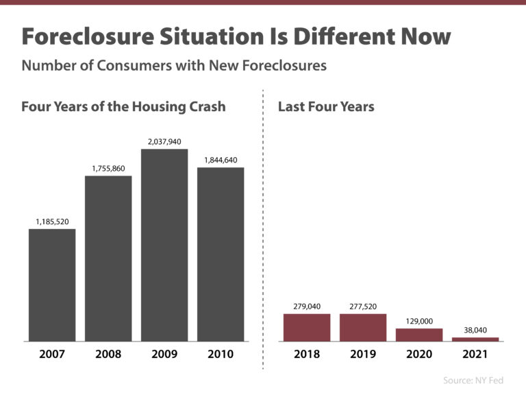 4 Simple Graphs Showing Why This Is Not a Housing Bubble