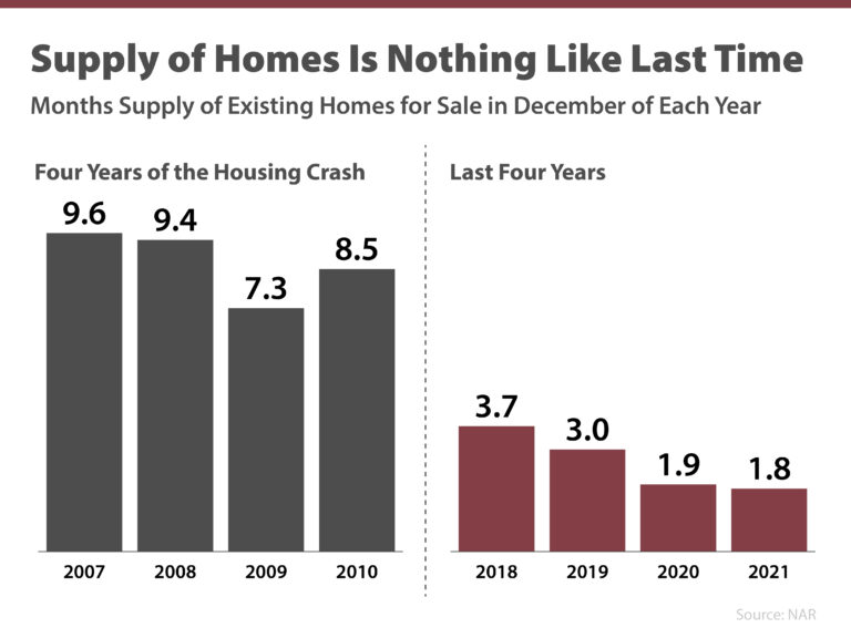 4 Simple Graphs Showing Why This Is Not a Housing Bubble