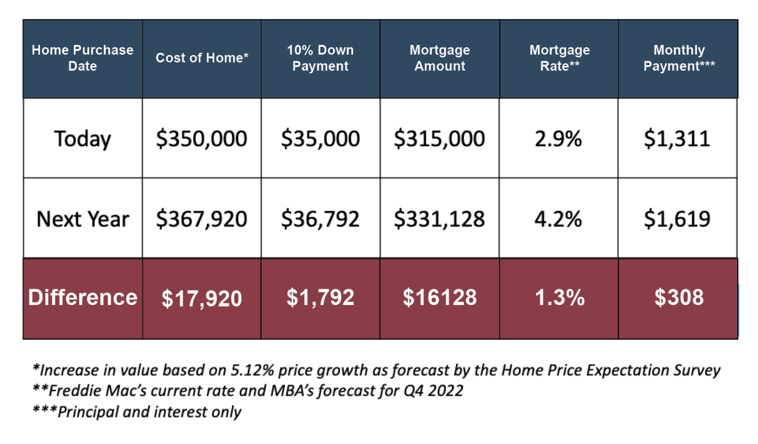 Diving Deep into Today’s Biggest Buyer Concerns