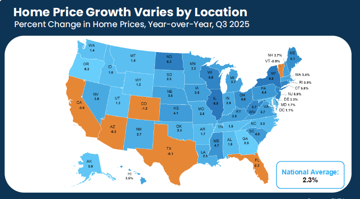 Home Price Growth
