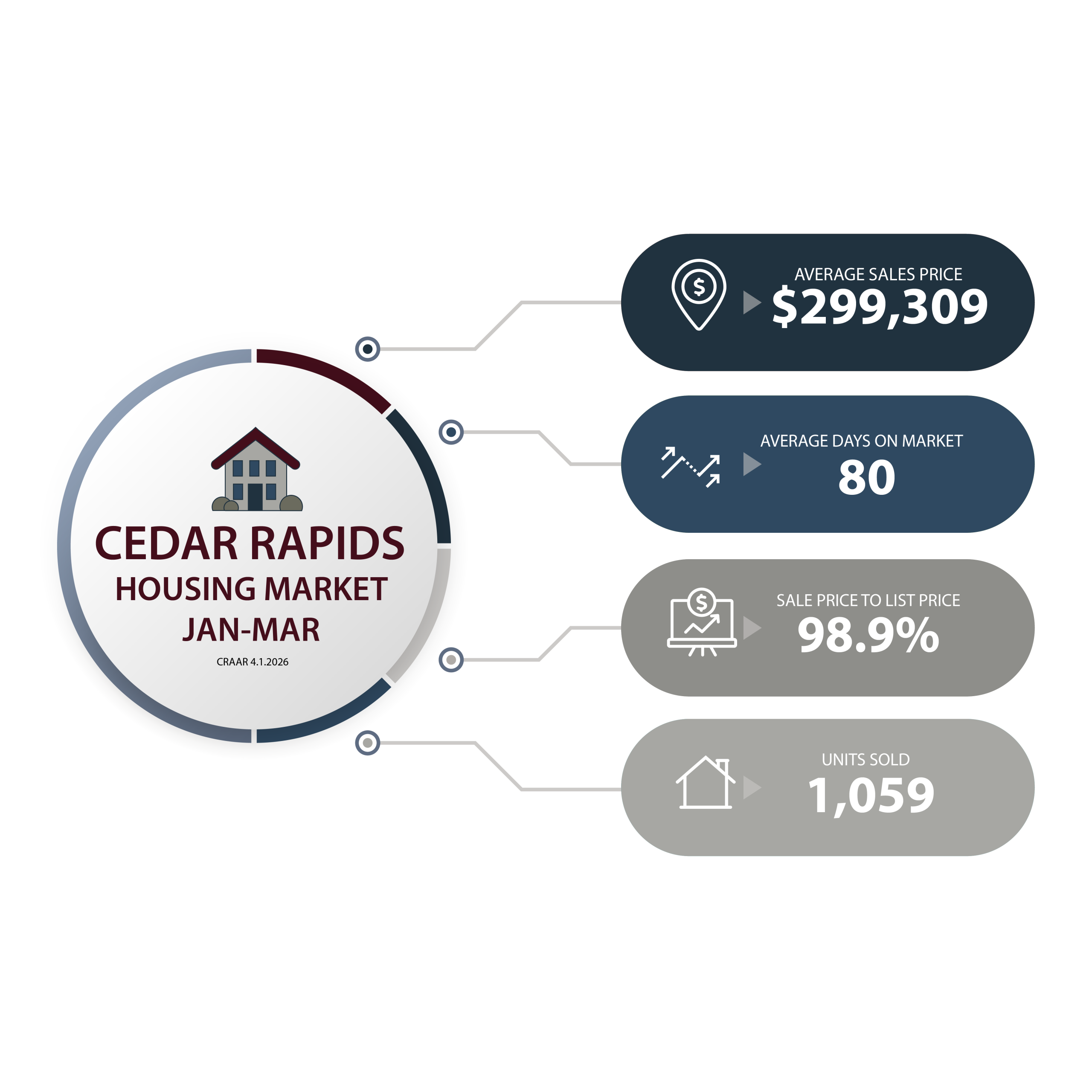Cedar_Rapids_Housing_Market
