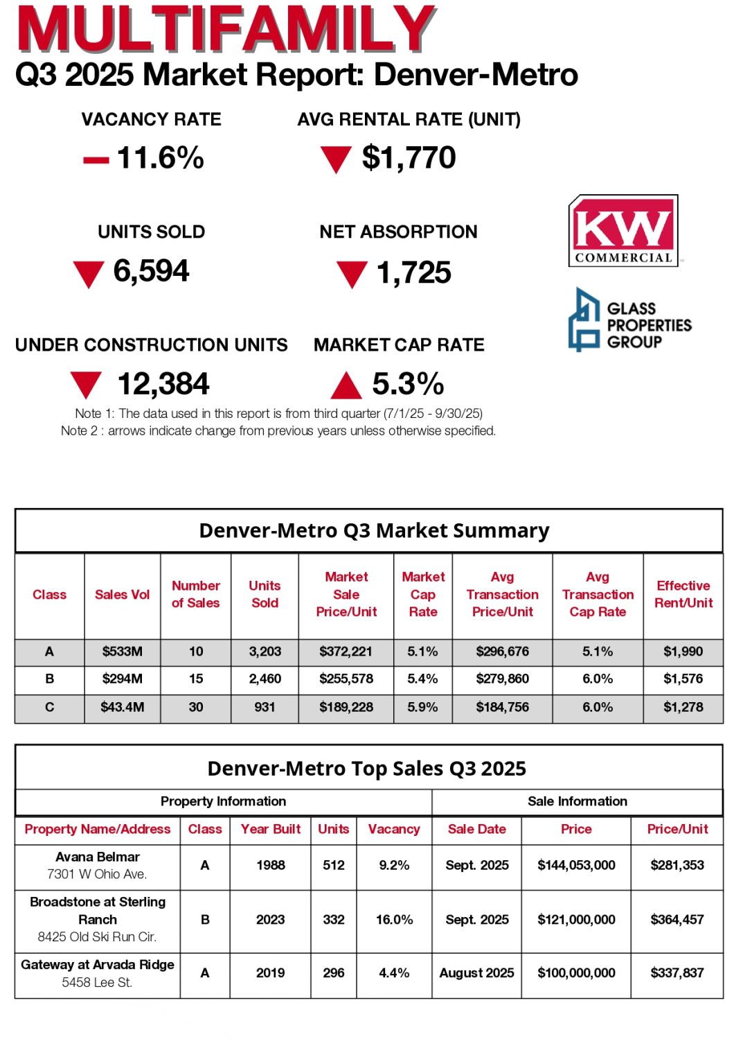q3-2025-market-report-denver-metro