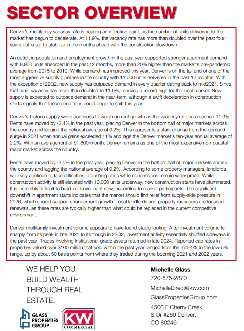 Q1 2026 Market Report Denver-Metro