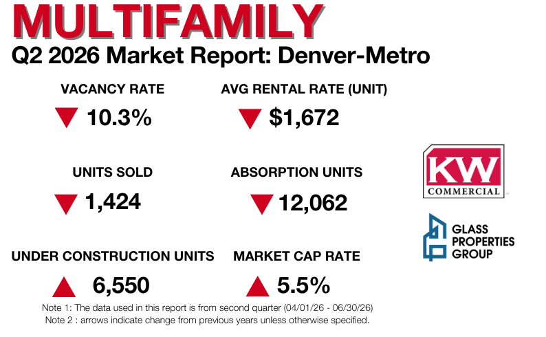 Q2 2026 Commercial Multifamily Market Report Denver Metro