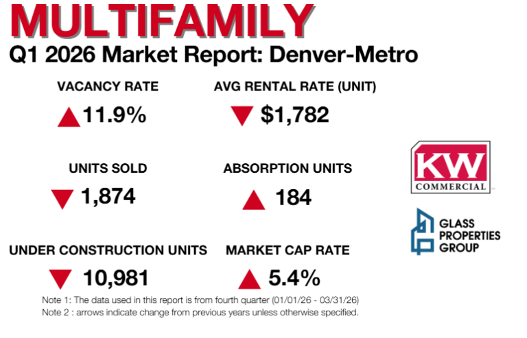 Q1 2026 Market Report: Denver-Metro